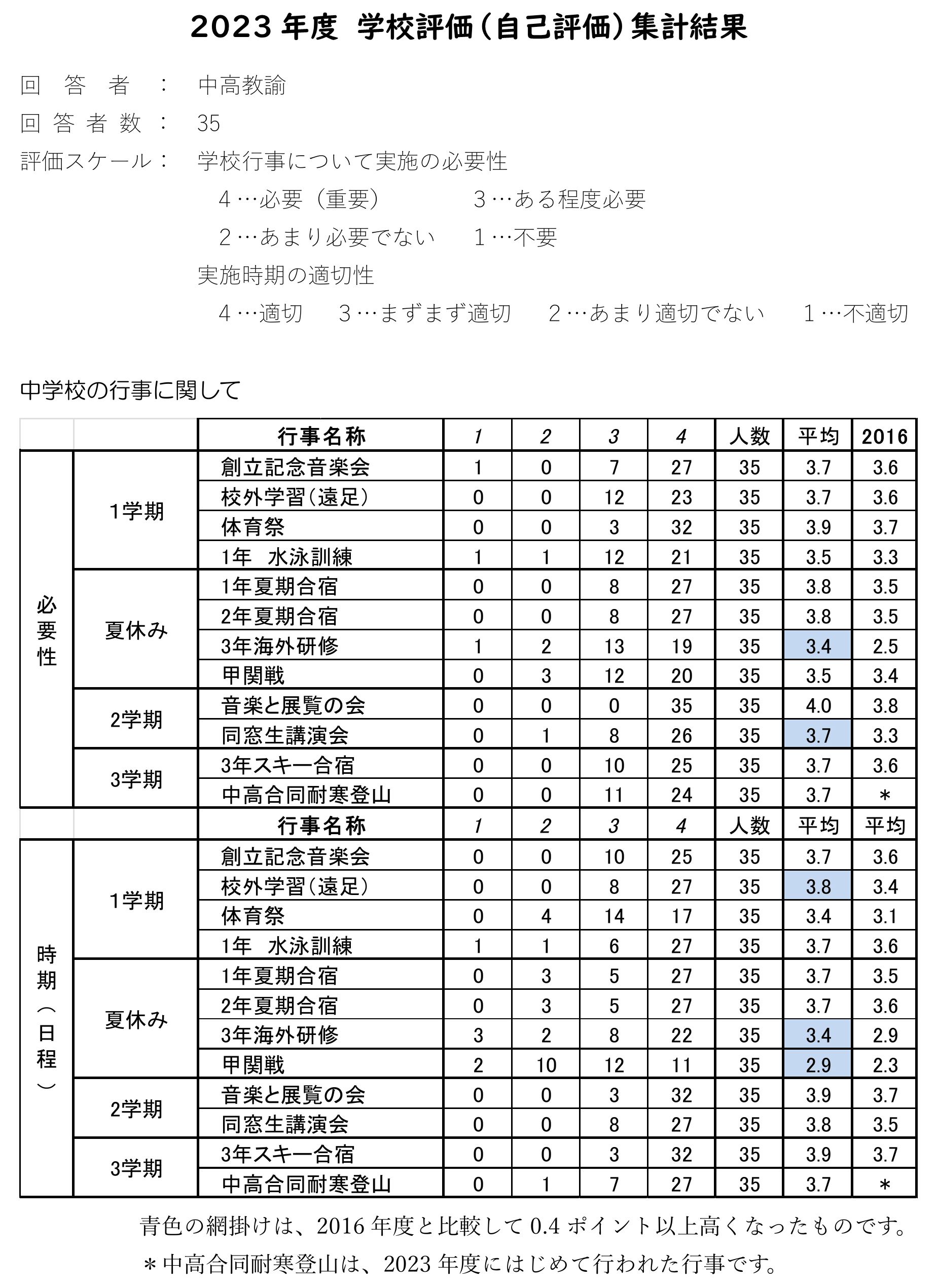 学校評価2023