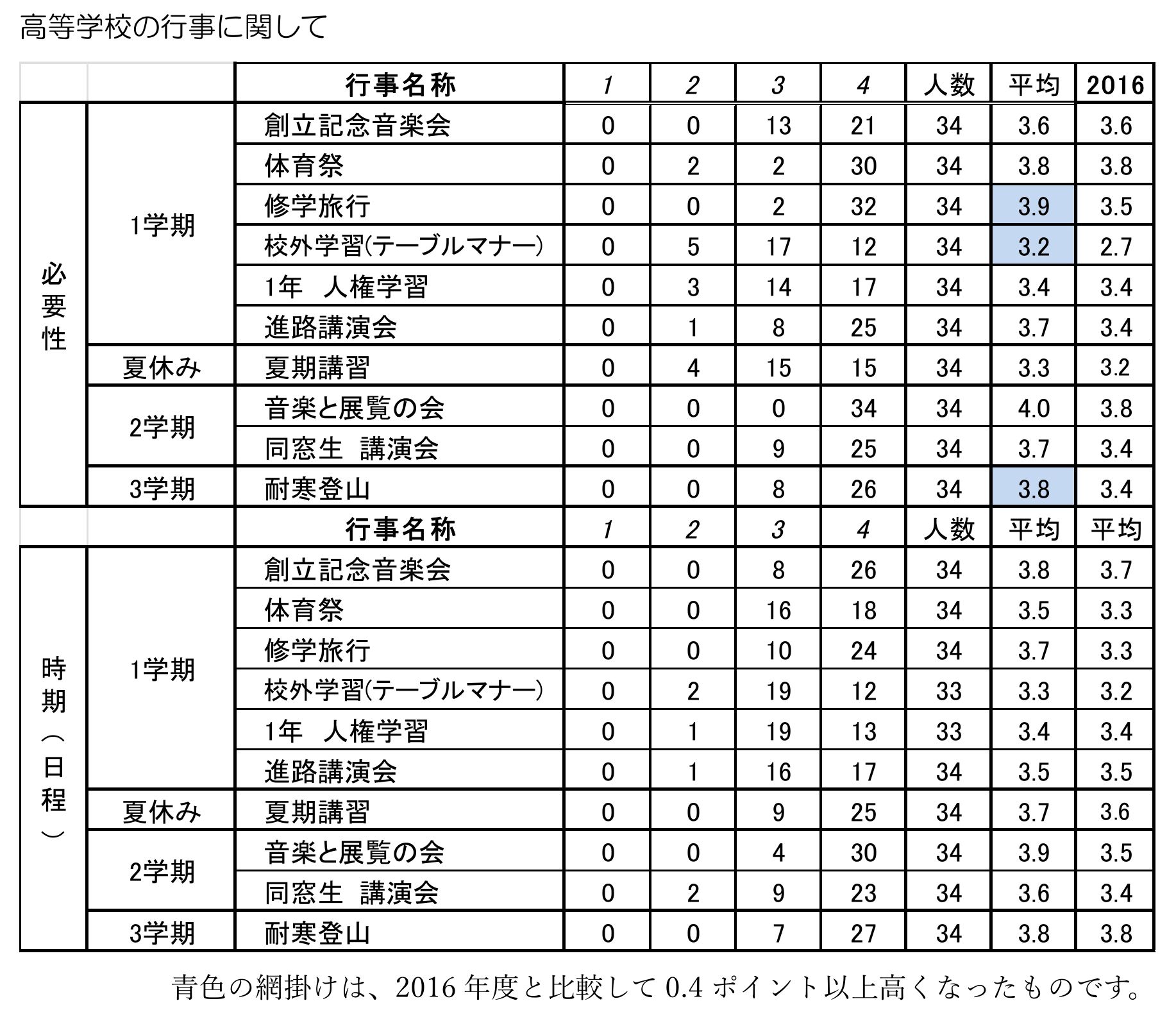 学校評価2023